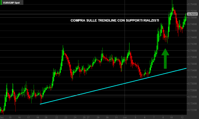 Mengenal Apa Itu Trend line dan Cara Membuat Garis Trend Pada Grafik