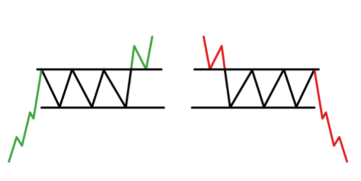 Apa Itu Rectangle Pattern?