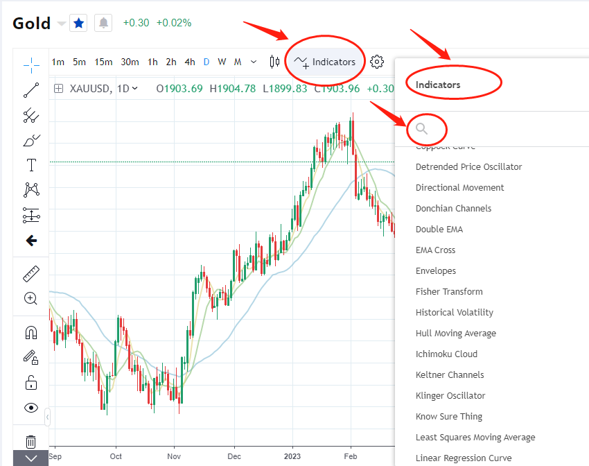 Apa Itu Indikator Trading?