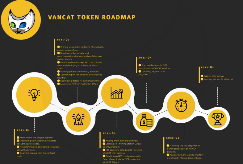 Cara Beli Vancat Token