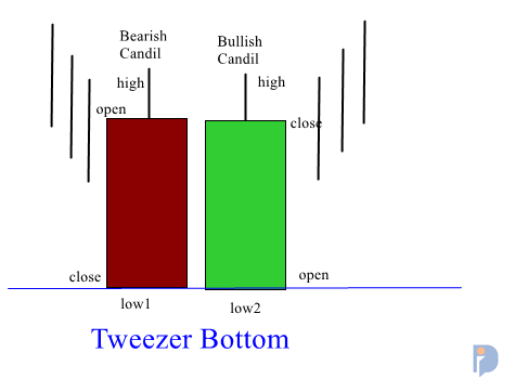 Tweezer Pattern