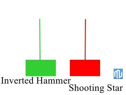 Inverted Hammer (bullish) dan Shooting Star (bearish).