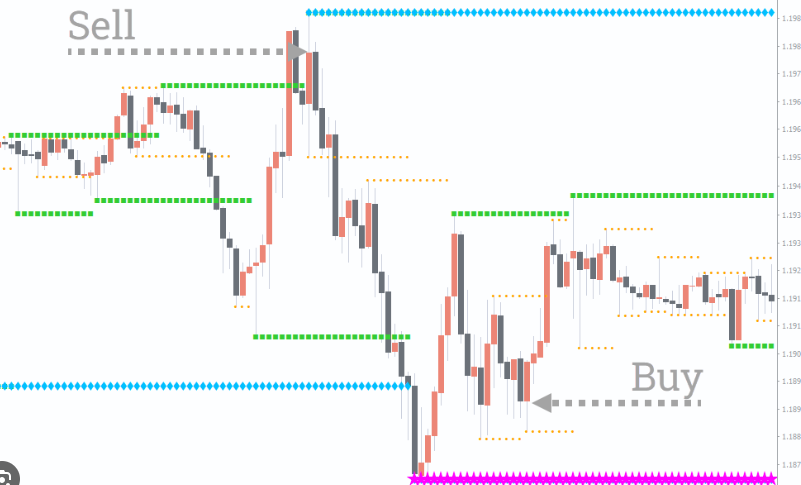 Cara Mudah Menggunakan Indikator KG dalam Trading Forex