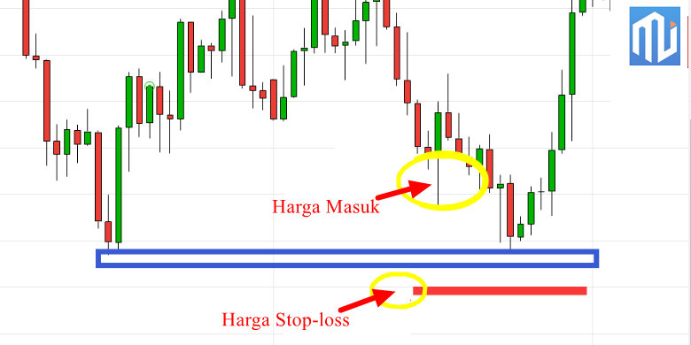 Mengapa Anda Harus Menentukan Stop Loss?