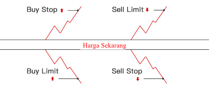 2. Gunakan Volatilitas Harga