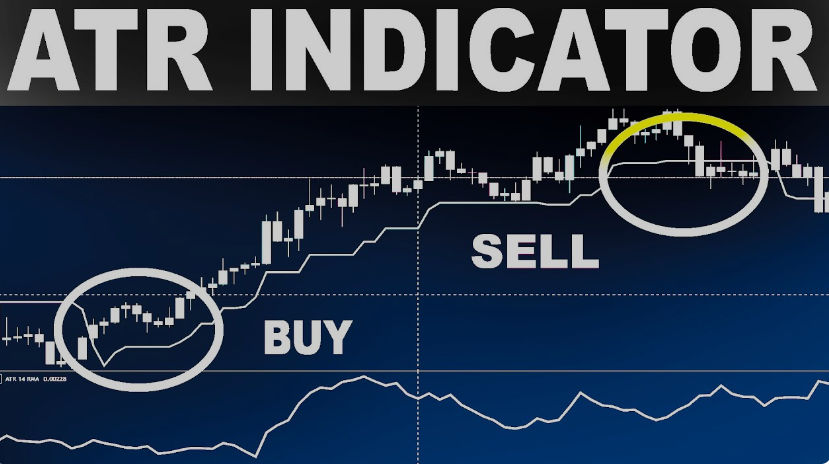 Cara Menggunakan Indikator ATR untuk Grafik Intraday