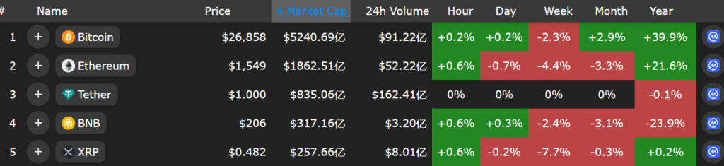 Coin Kripto Populer