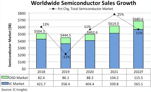 Industri Semikonduktor Bangkit di 2024, Saham Perusahaan Semikonduktor Ini Layak Dipilih