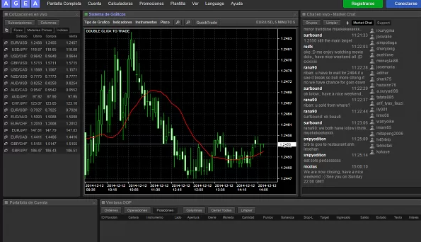 Review Agea Forex: Platform Trading untuk Profesional dan Pemula