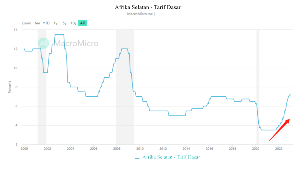 Prediksi Mata Uang Afrika Selatan di Tahun 2024